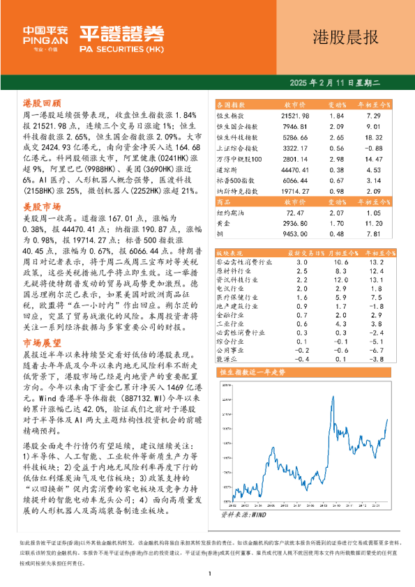 港股晨报