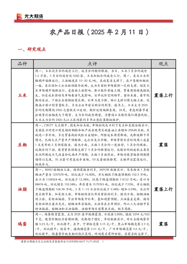 农产品日报