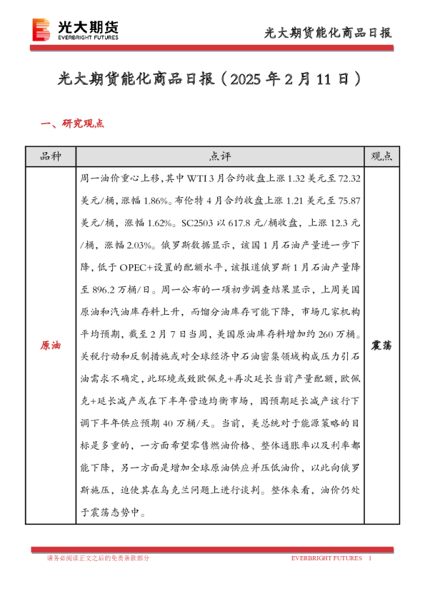 能化商品日报