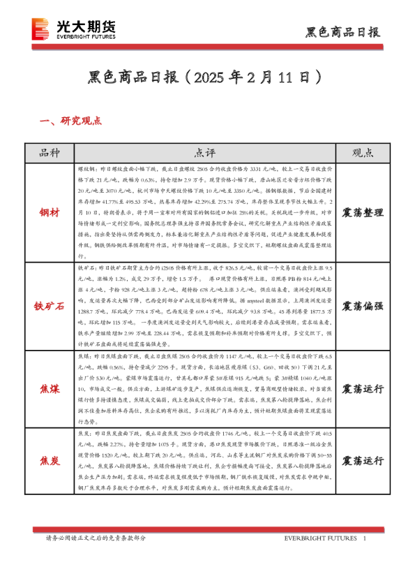 黑色商品日报