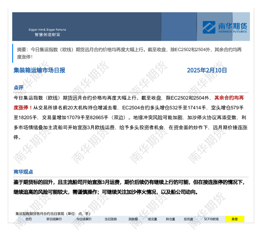 南华集运日报20250210