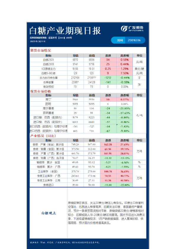 农产品日报20250211