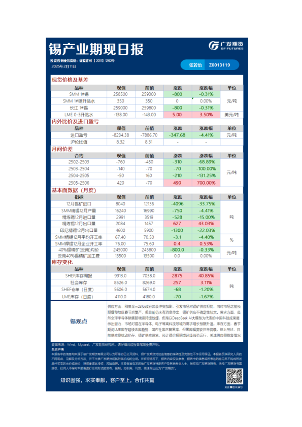 有色日报20250211