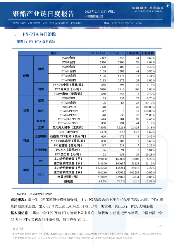 聚酯产业链日报
