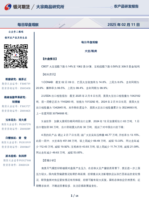 每日早盘观察