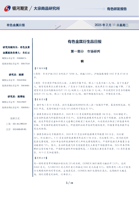 有色金属衍生品日报