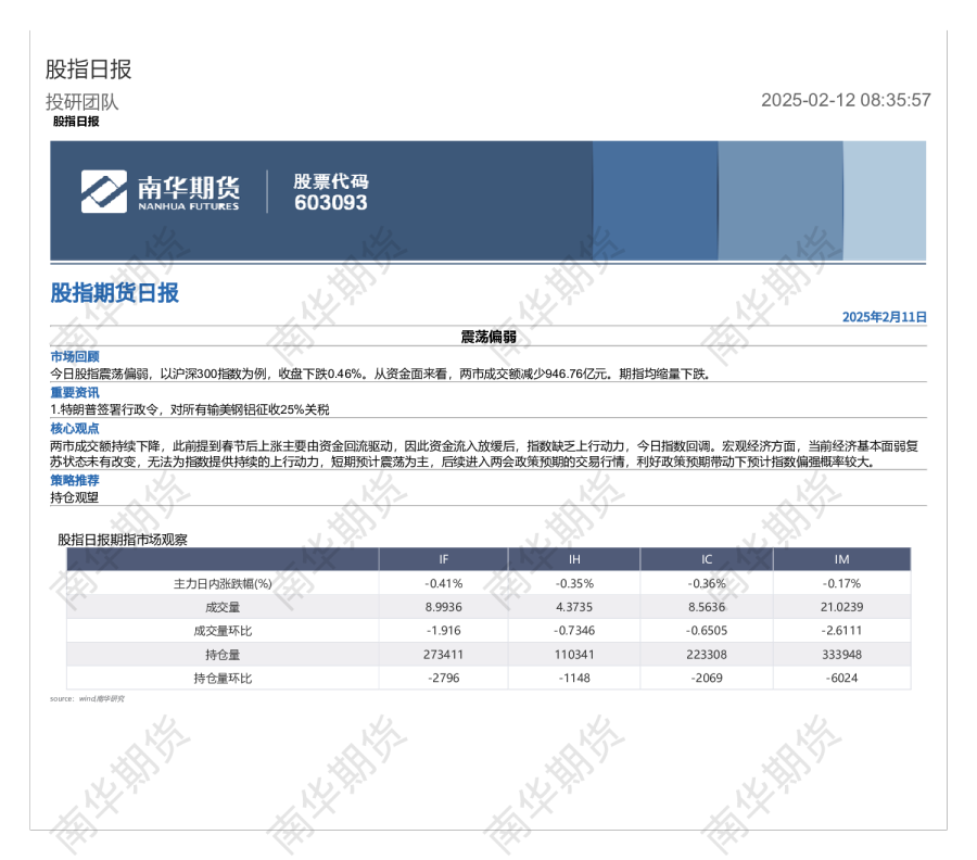 股指期货日报：震荡偏弱