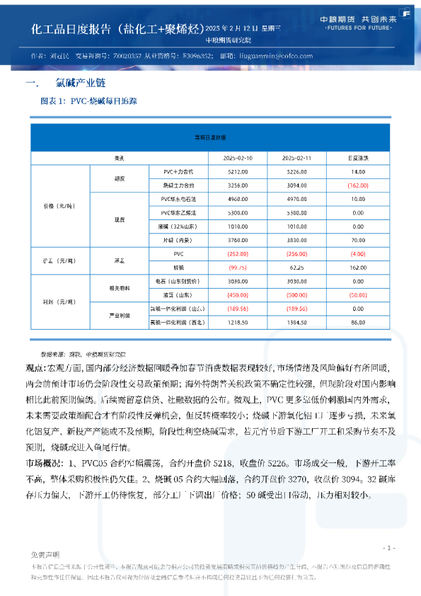 化工品日度报告（盐化工+聚烯烃）