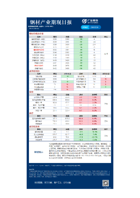 《黑色》日报