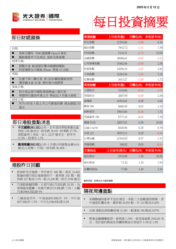 每日投资摘要