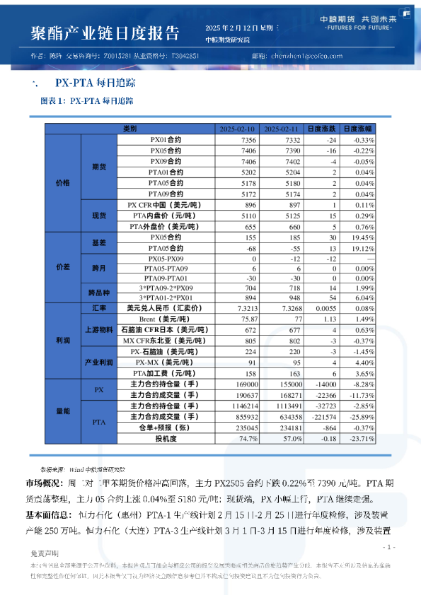 聚酯产业链日报