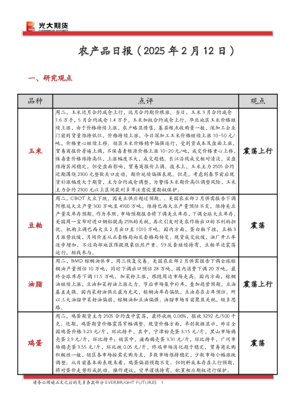 农产品日报