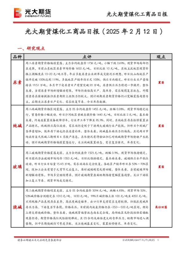 煤化工商品日报