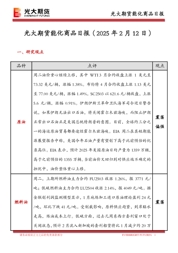 能化商品日报