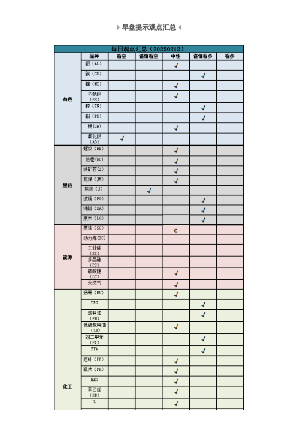 早盘 | 早盘提示
