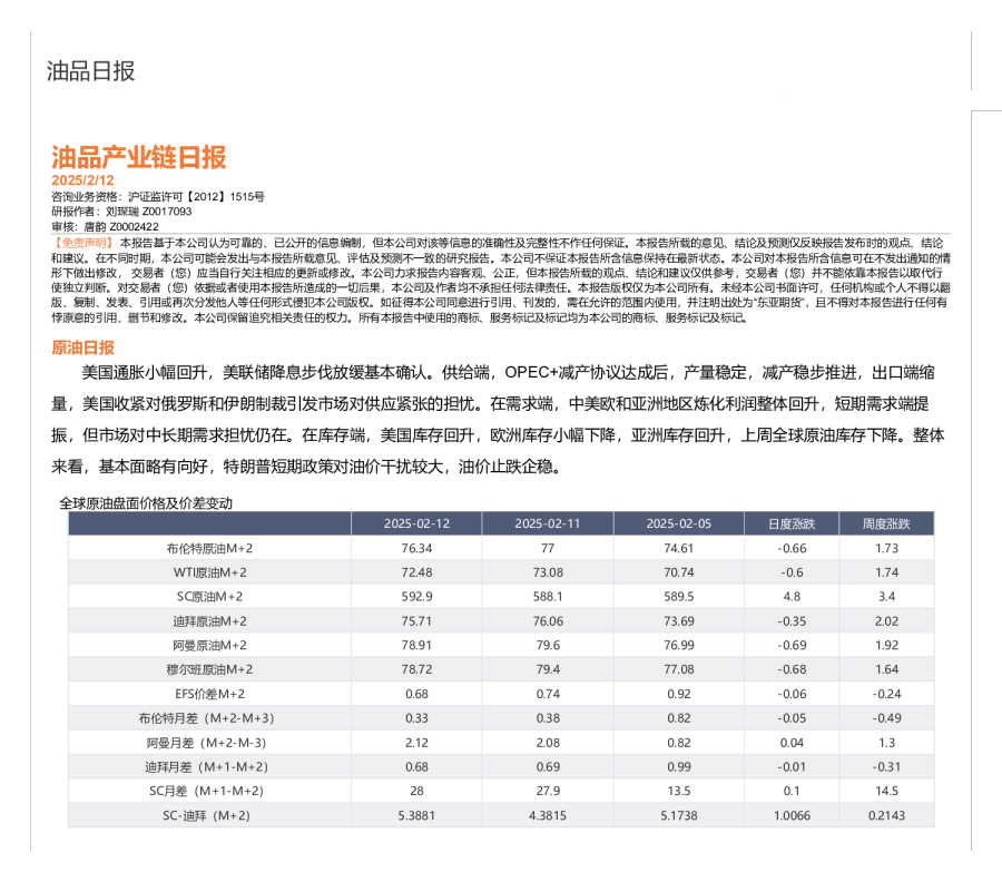 油品产业链日报