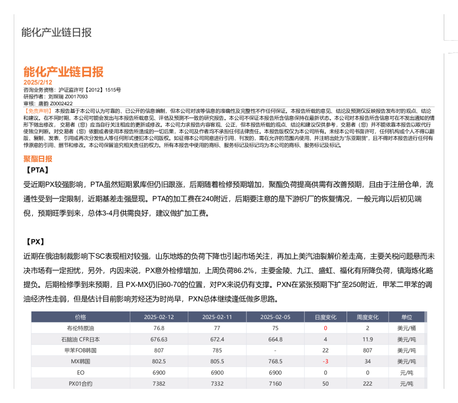 能化产业链日报