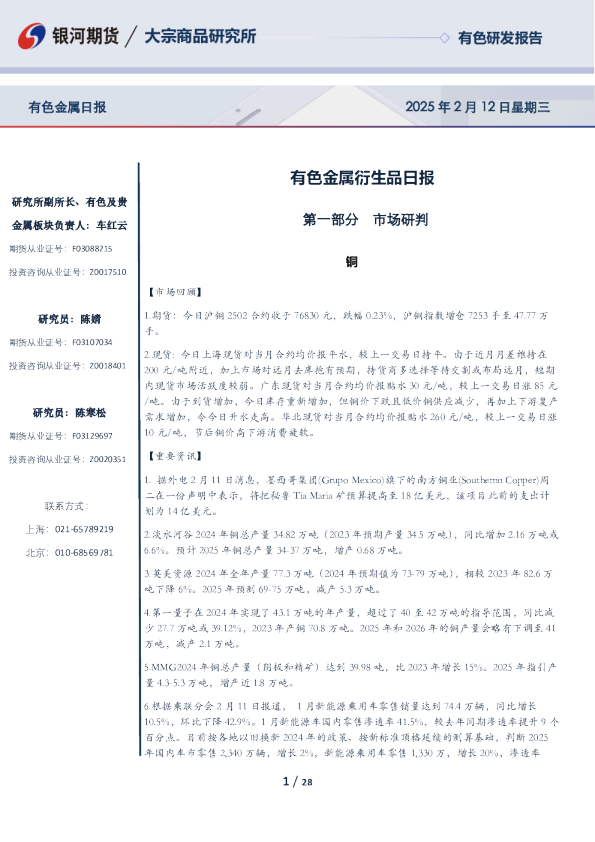 有色金属衍生品日报