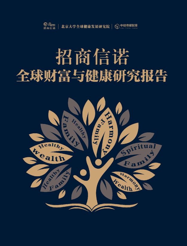 2025全球财富与健康研究报告