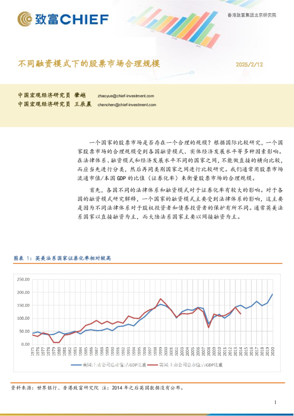 不同融资模式下的股票市场合理规模