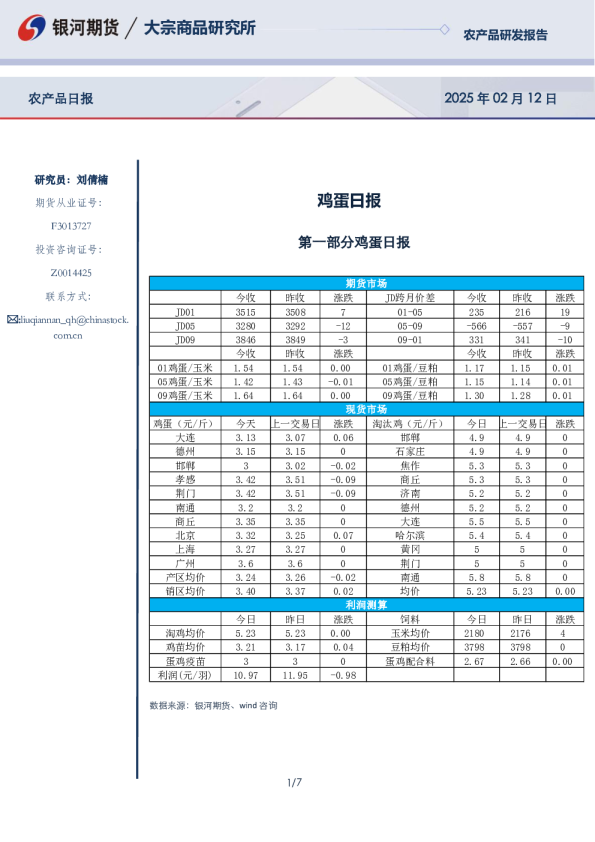 鸡蛋日报