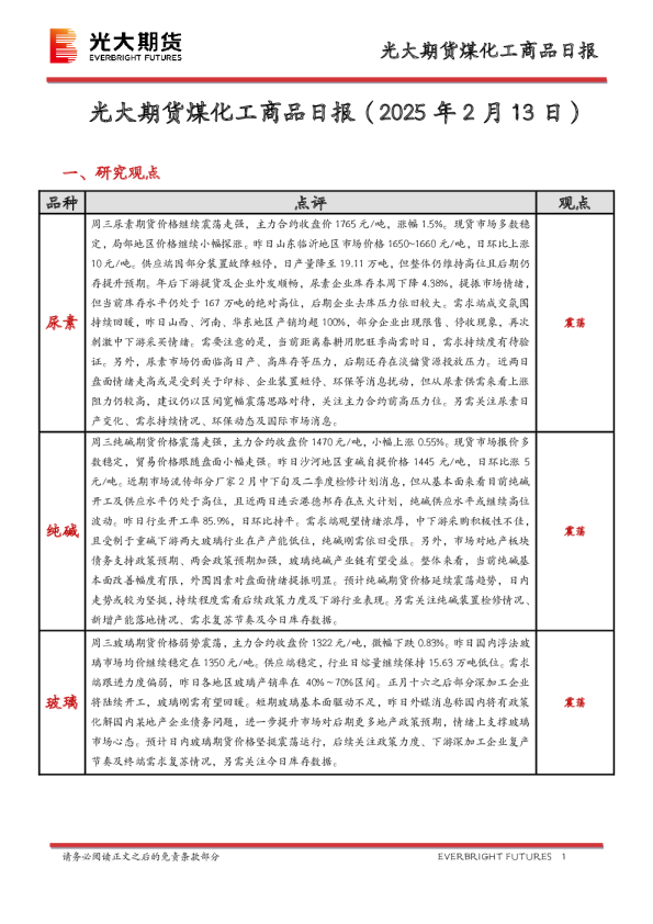 煤化工商品日报