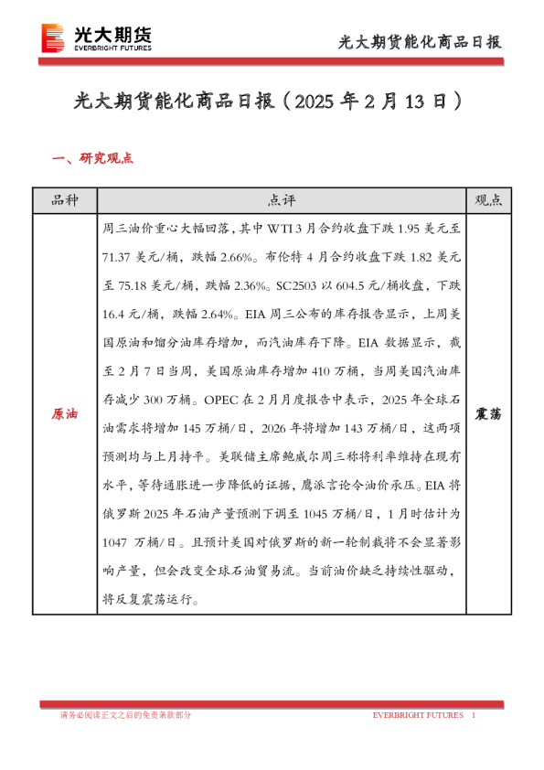 能化商品日报