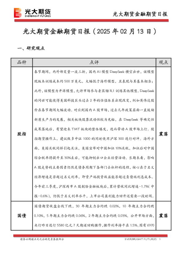 金融期货日报