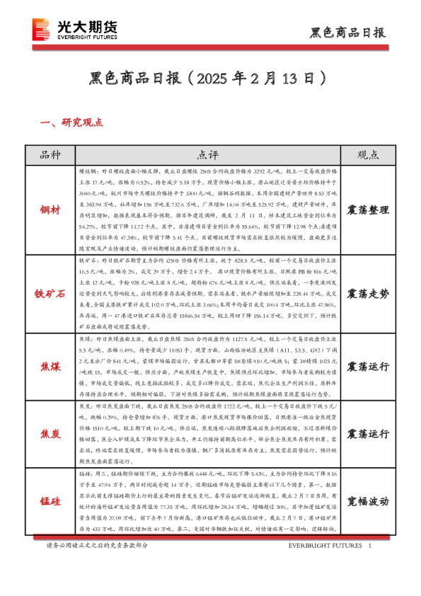 黑色商品日报