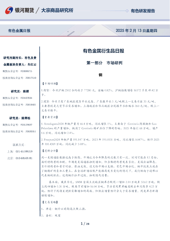 有色金属衍生品日报