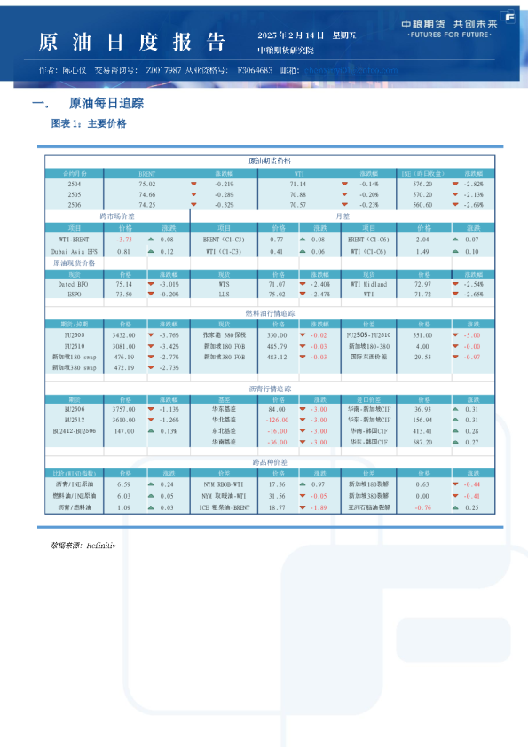 原油日报