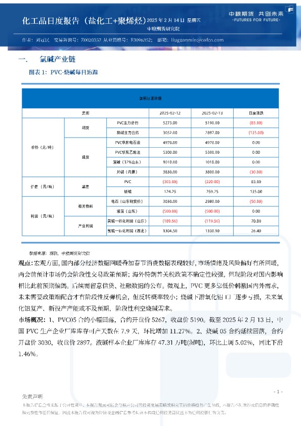 化工品日度报告（盐化工+聚烯烃）