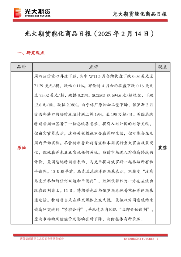能化商品日报