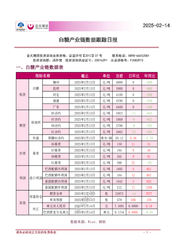 白糖产业链数据跟踪日报