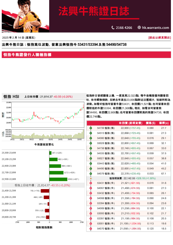 法兴牛熊证日志