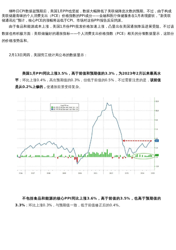 【新闻速递】美国1月PPI同比增幅为近两年新高,但与PCE通胀相关部分显温和