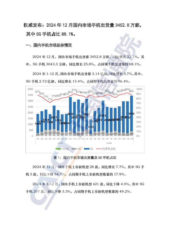  2024年12月国内手机市场运行分析报告