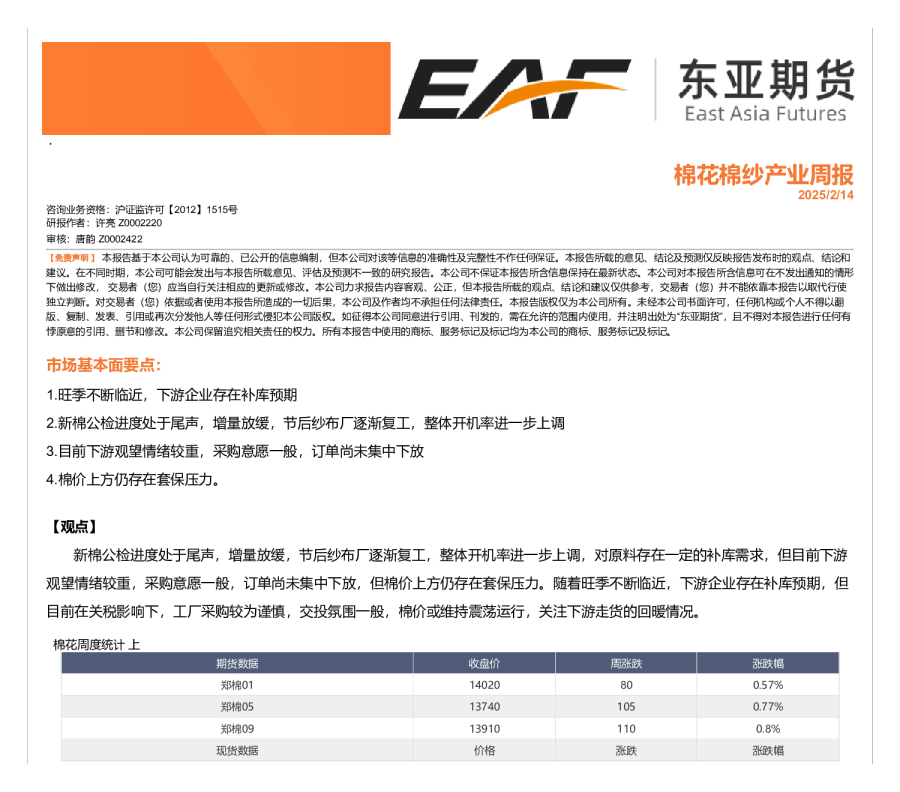 棉花棉纱产业周报
