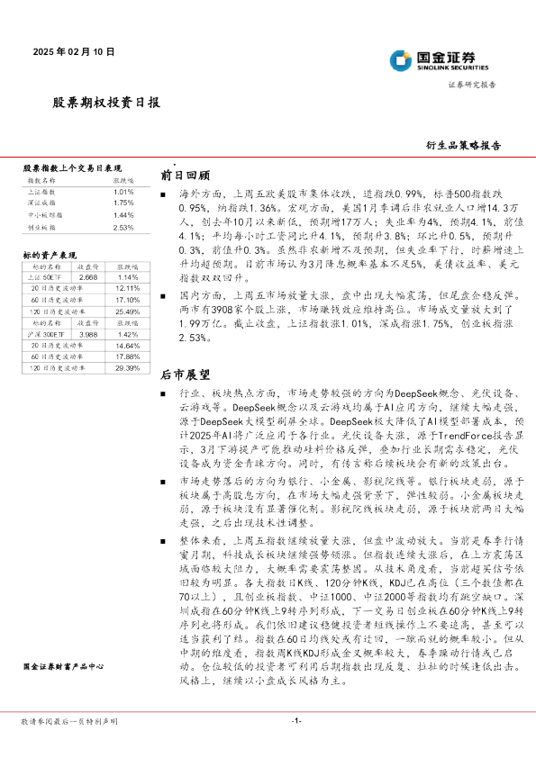 股票期权投资日报