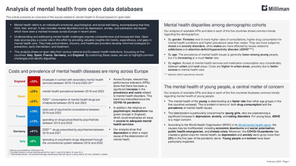 开放数据库中的心理健康分析