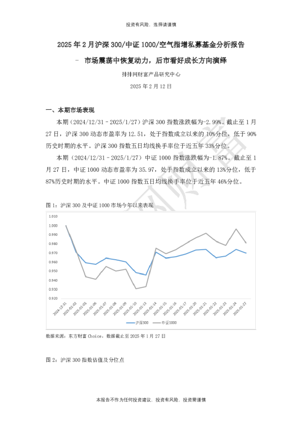 2025年2月沪深300/中证1000/空气指增私募基金分析报告