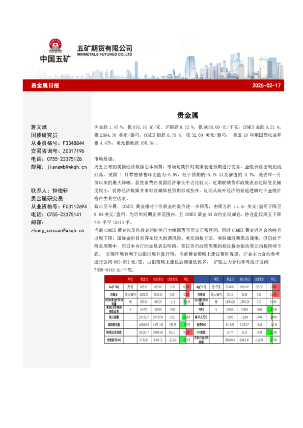 贵金属日报