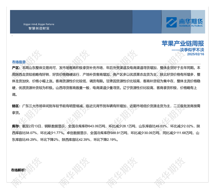 苹果周报20250216