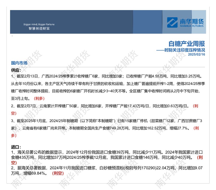 白糖周报20250216