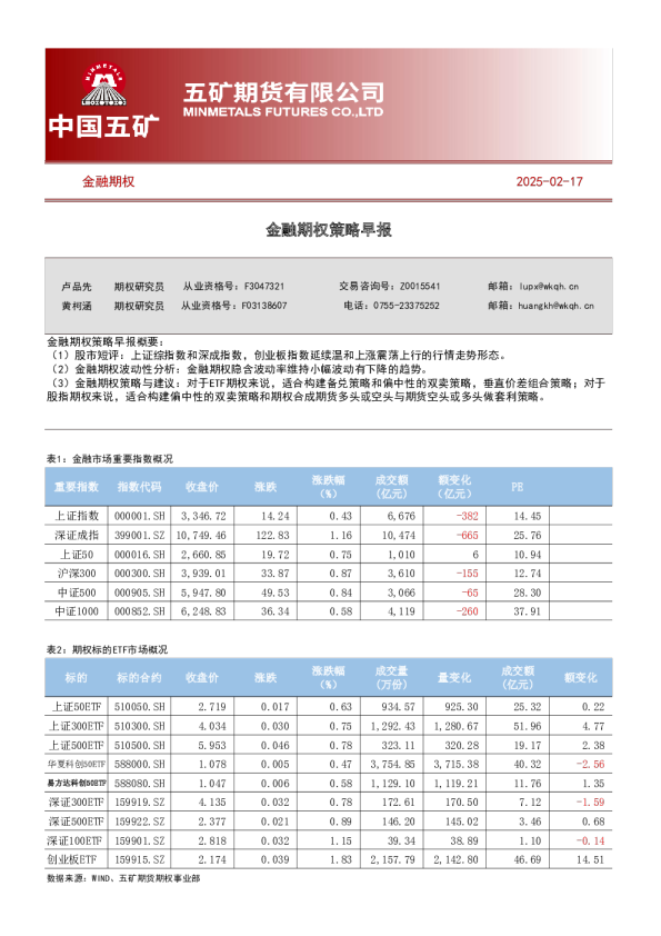 金融期权策略早报