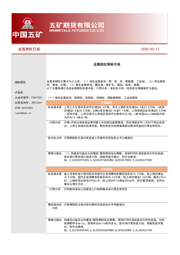 金属期权日报