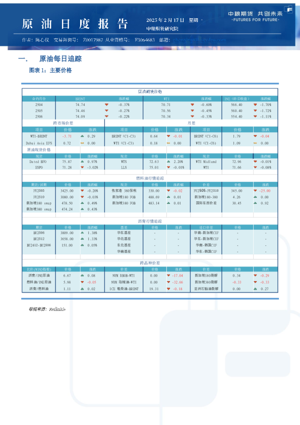 原油日报