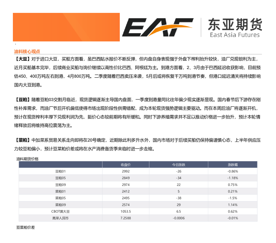 油脂油料产业日报