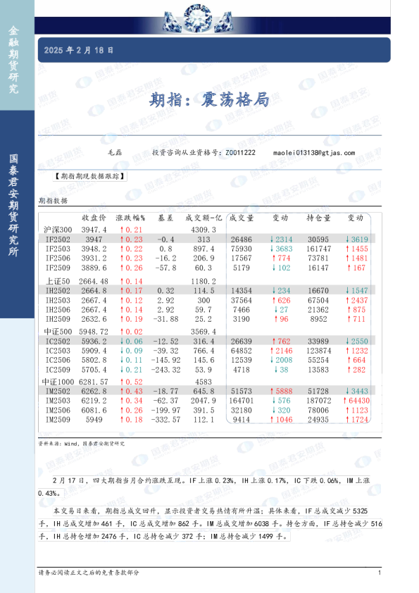 期指：震荡格局