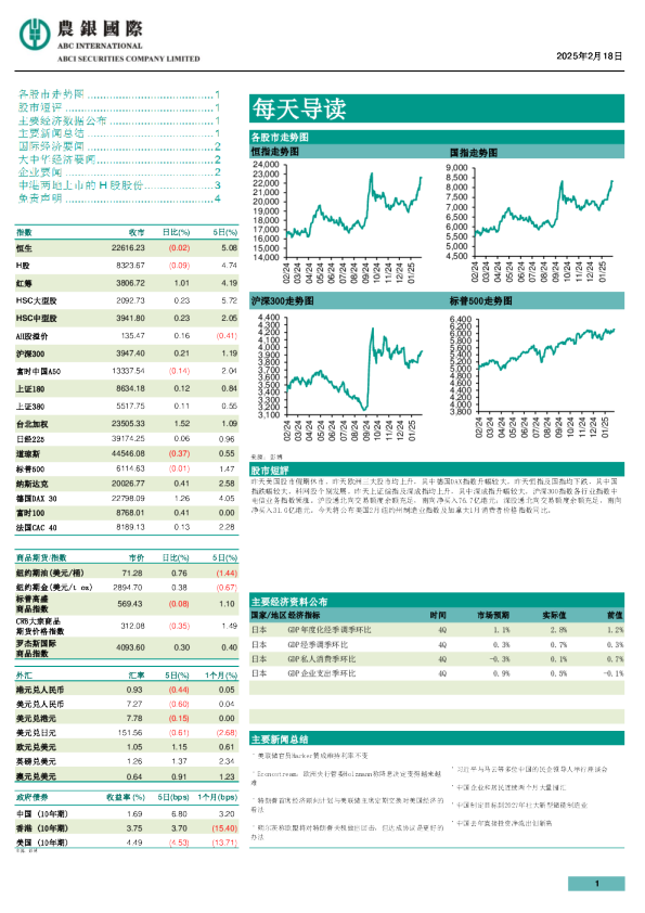 农银证券每天导读